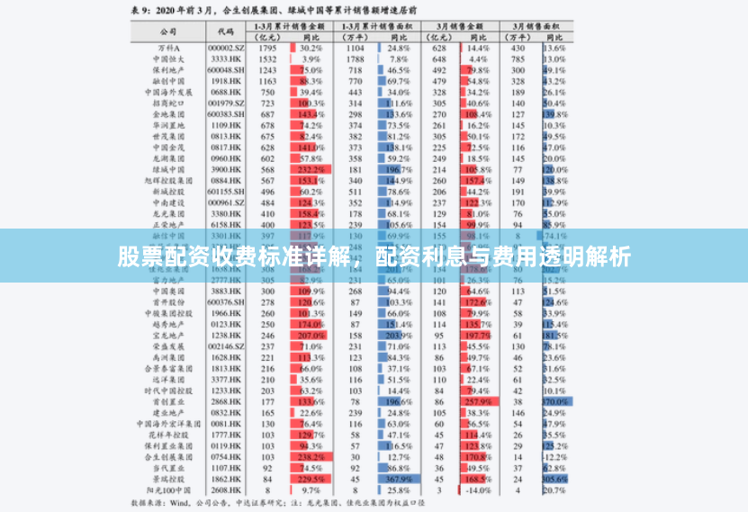 股票配资收费标准详解，配资利息与费用透明解析